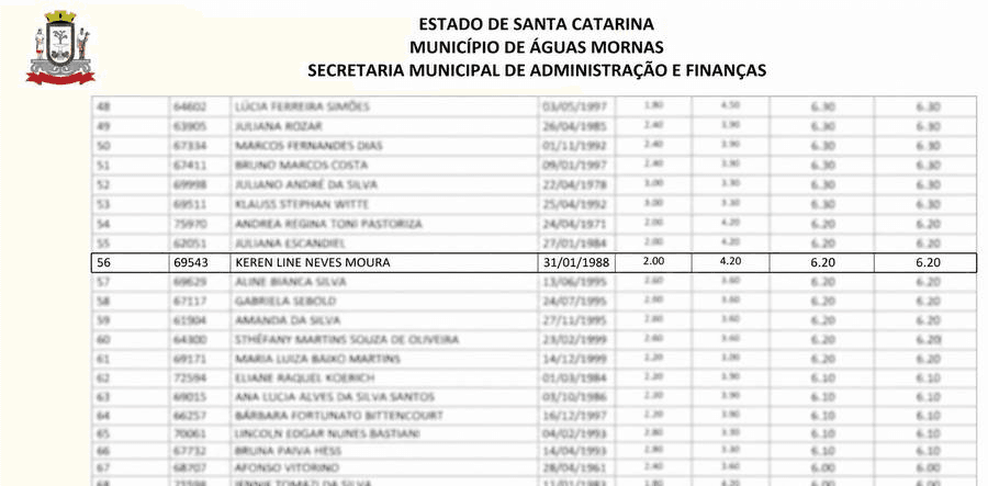Município de Águas Mornas — classificação — comprovante de aprovação da Keren Moura