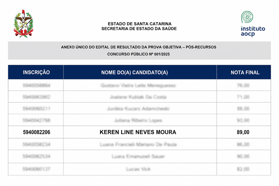AOCP — resultado prova objetiva, Estado de SC — comprovante de aprovação da Keren Moura
